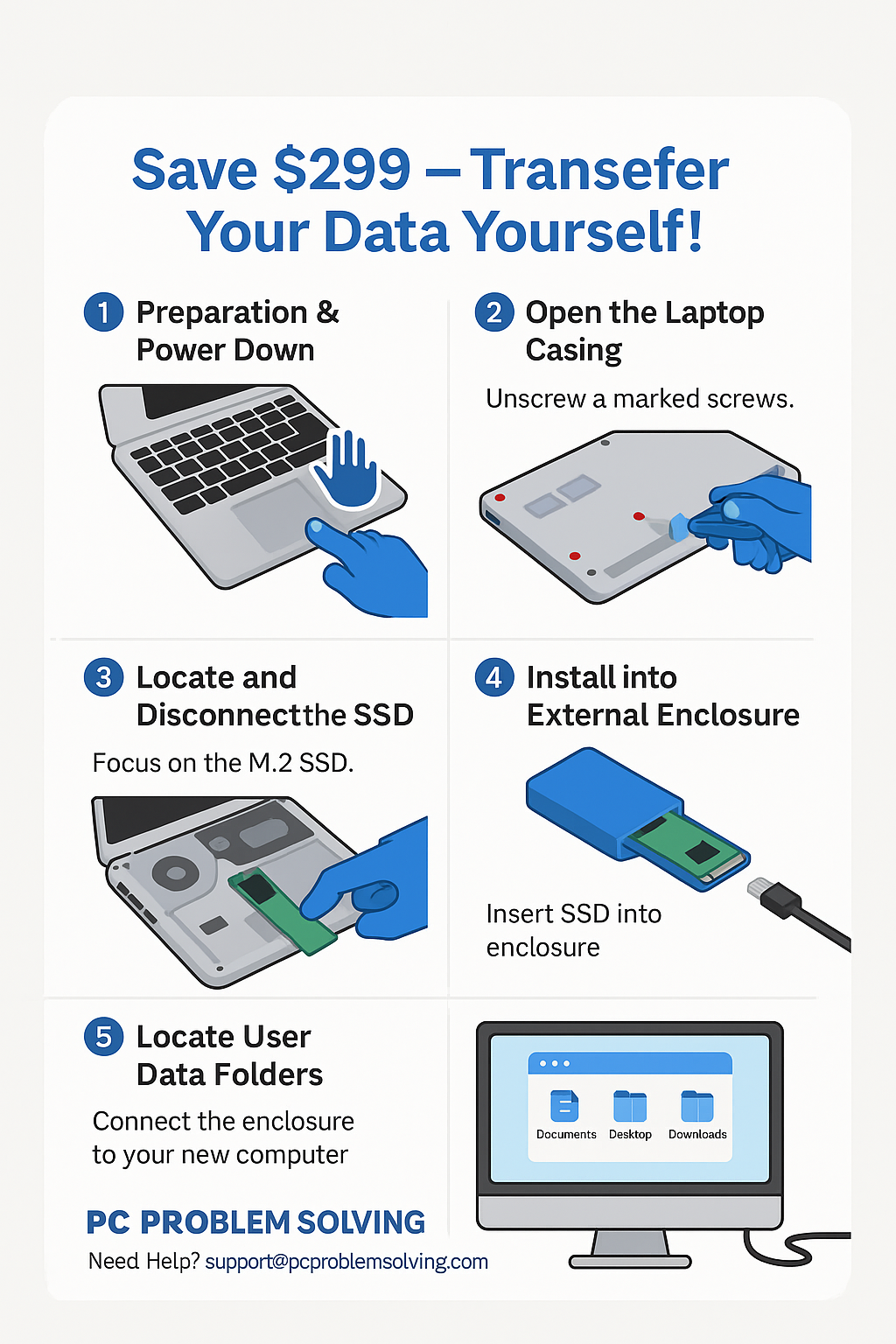 Don’t Pay $399 for Data Recovery — Do It in 10 Minutes M.2 NVMe SATA SSD Enclosure Dual Portocol NVMe to USB Adapter 10Gbps USB 3.1 Gen2 USB C External Case Box Aluminum alloy